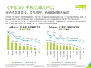 报告 2019年食品饮料行业广告如何投放