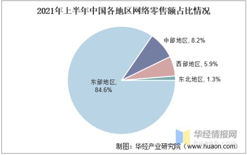 网络零售行业发展现状, 即时零售 将成零售小店数字化转型渠道